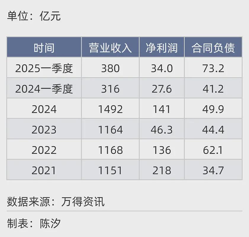 2025年，前景最被看好的十大行业.....（组图） - 23