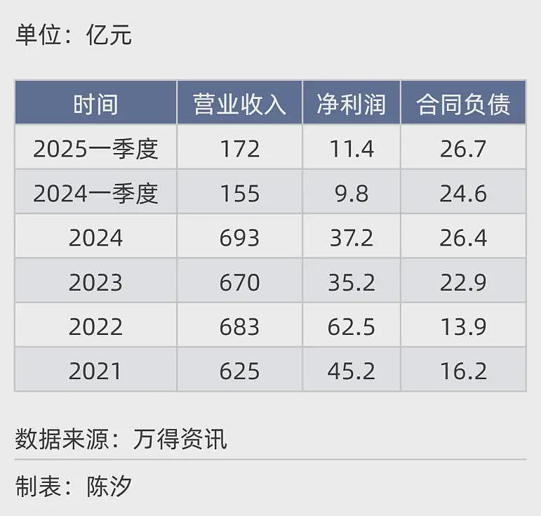 2025年，前景最被看好的十大行业.....（组图） - 5