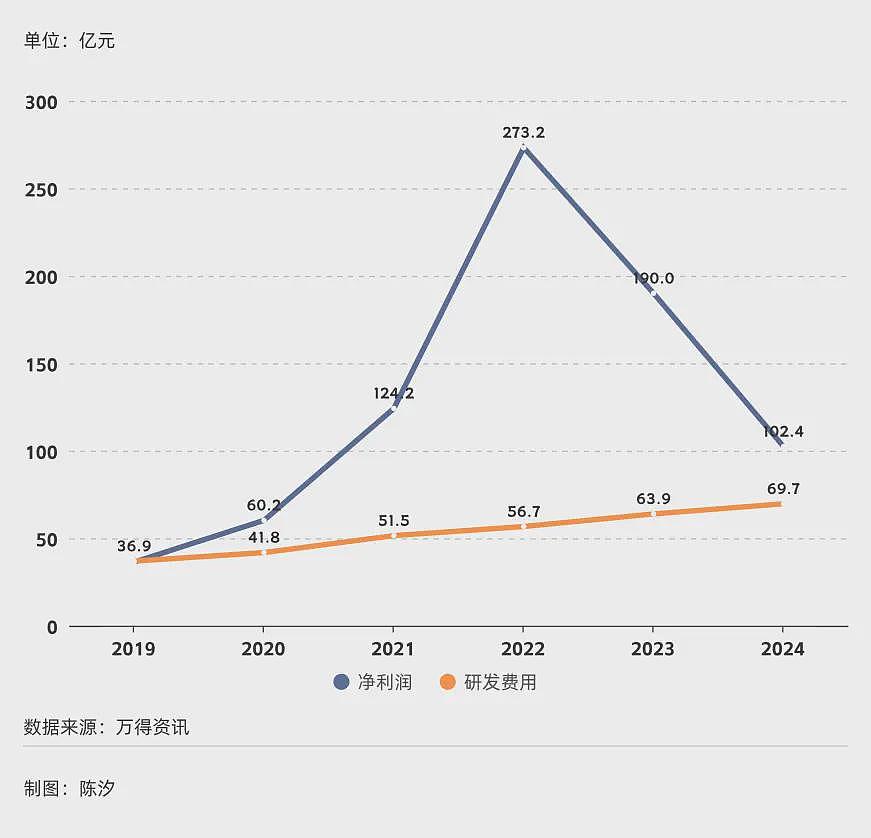 2025年，前景最被看好的十大行业.....（组图） - 21