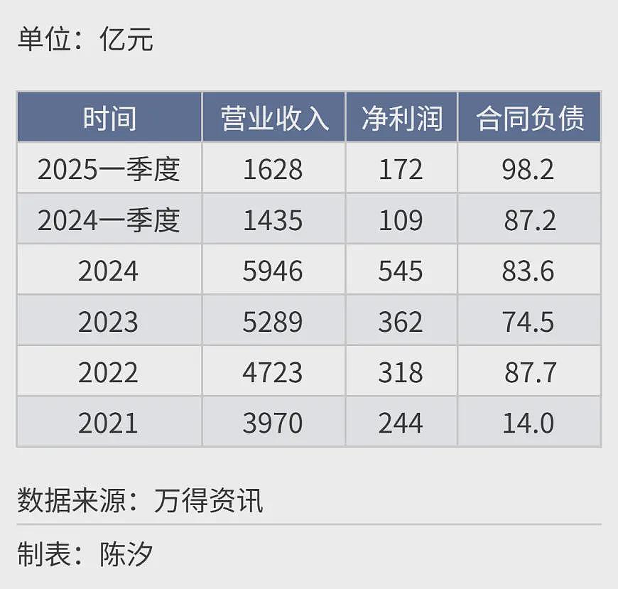 2025年，前景最被看好的十大行业.....（组图） - 27