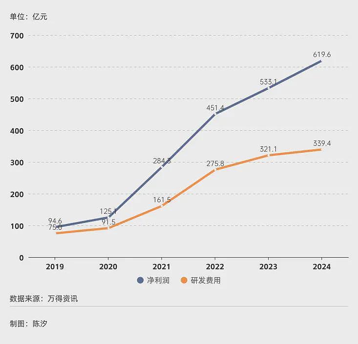 2025年，前景最被看好的十大行业.....（组图） - 3