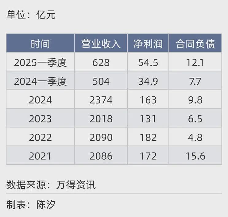 2025年，前景最被看好的十大行业.....（组图） - 11