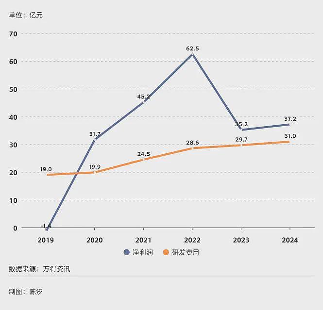 2025年，前景最被看好的十大行业.....（组图） - 6