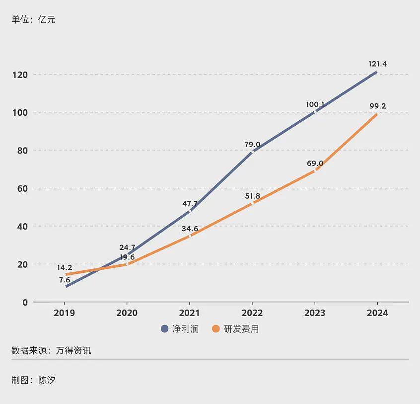 2025年，前景最被看好的十大行业.....（组图） - 18