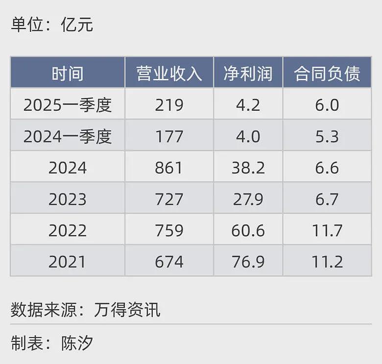 2025年，前景最被看好的十大行业.....（组图） - 14