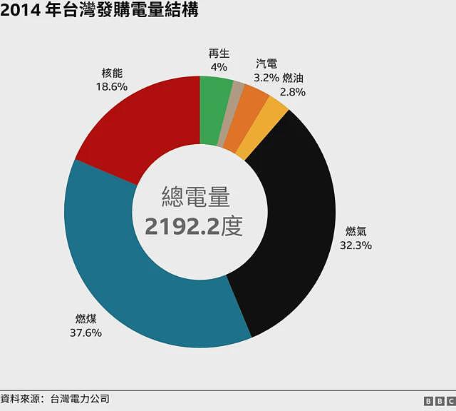 台湾最后核电厂除役：半导体与美国压力下，“非核家园”会转向“新式核能”吗（组图） - 5