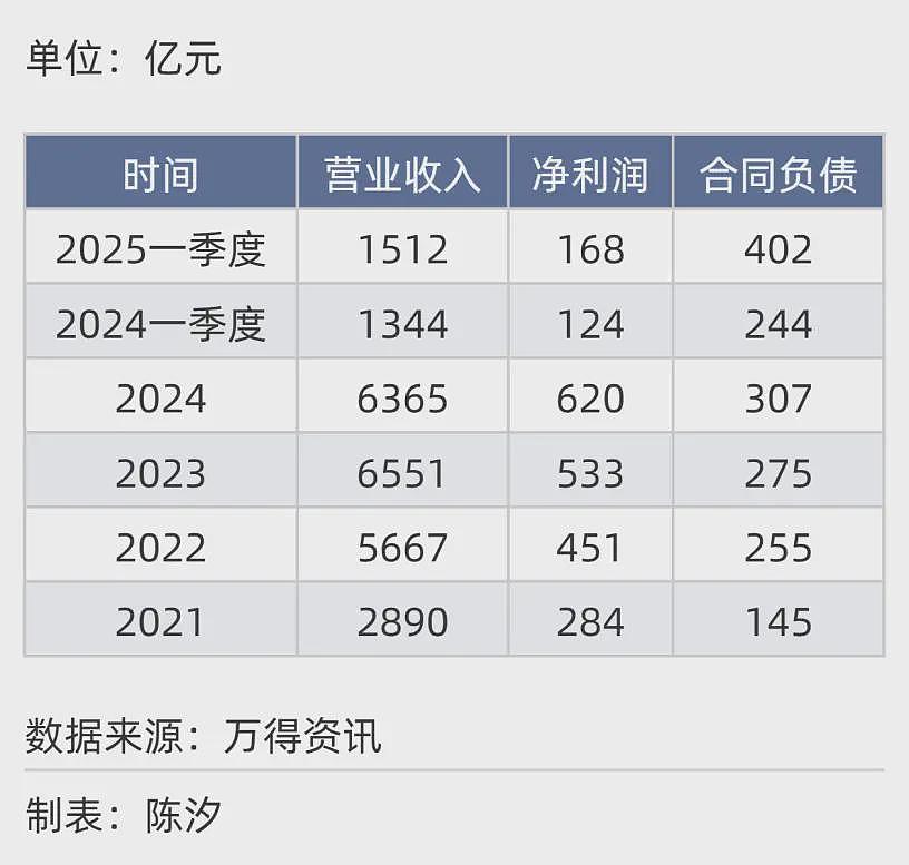 2025年，前景最被看好的十大行业.....（组图） - 2