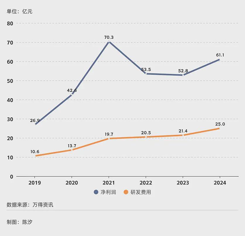 2025年，前景最被看好的十大行业.....（组图） - 30