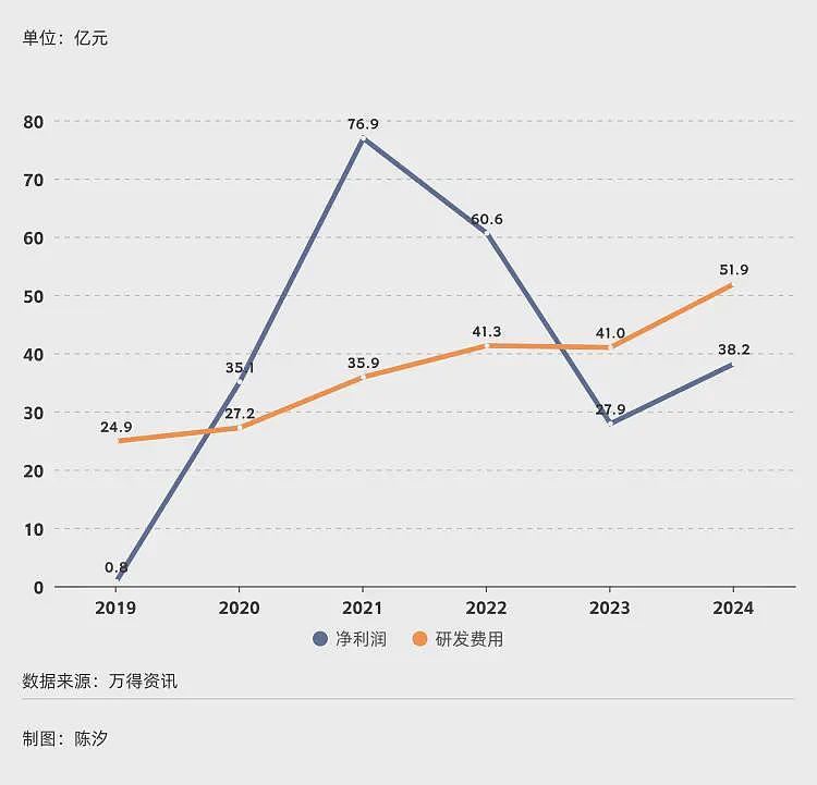 2025年，前景最被看好的十大行业.....（组图） - 15