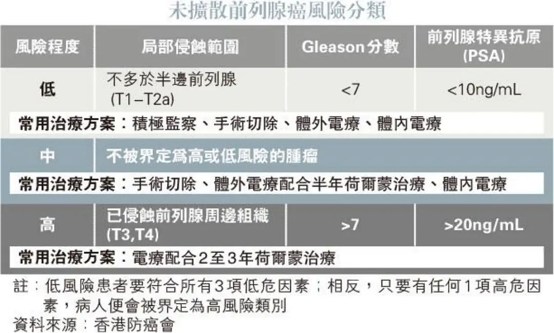 拜登确诊前列腺癌，他曾数次患癌，这次有生命危险吗？（组图） - 7