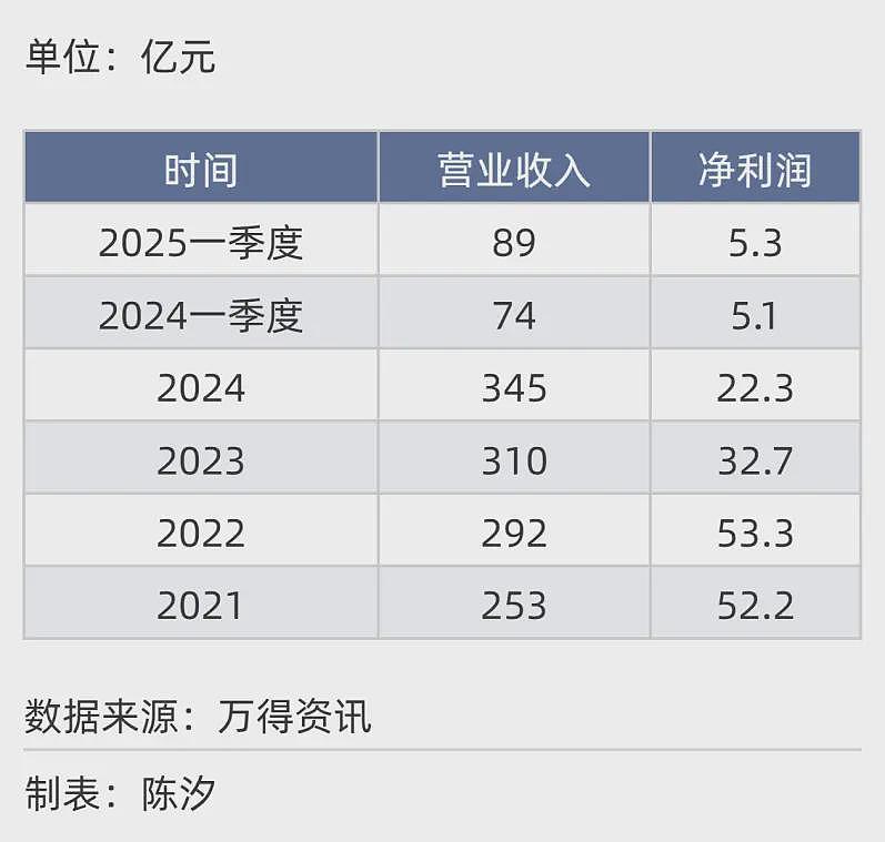 2025年，前景最被看好的十大行业.....（组图） - 8