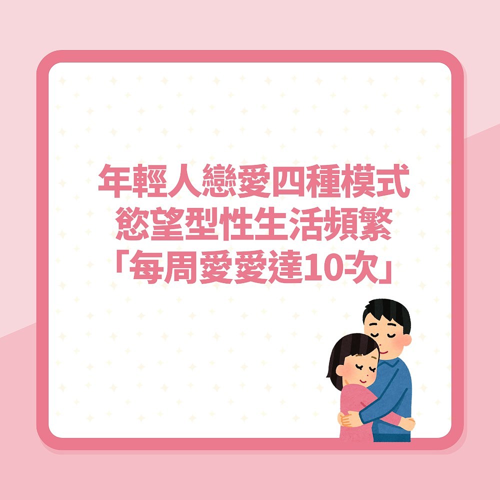 澳洲研究：年轻人的4种恋爱模式，欲望型模式的人性生活频繁！每周爱爱达10次（组图） - 3