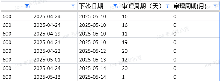 【移民周报Vol.361】紧急通知：塔州ROI申请通道即将关闭！本财年各州州担保名额即将耗尽！（组图） - 4