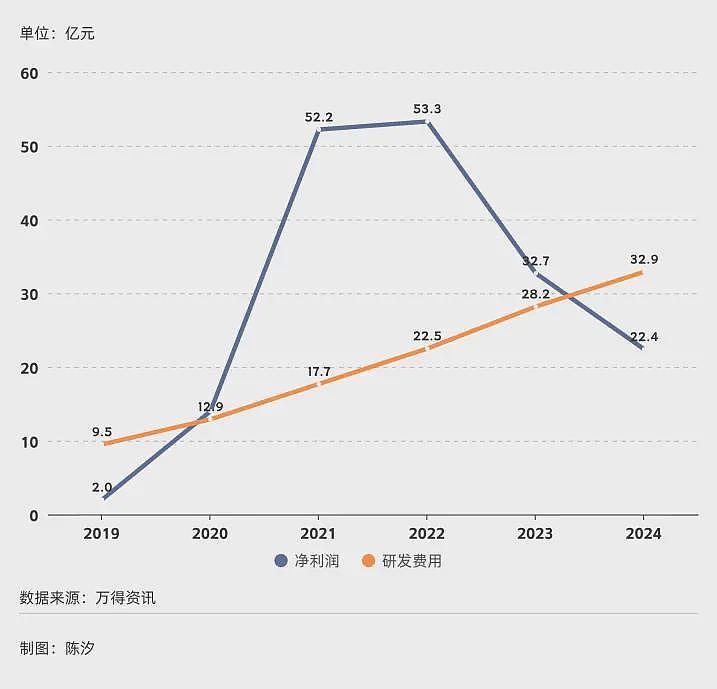 2025年，前景最被看好的十大行业.....（组图） - 9