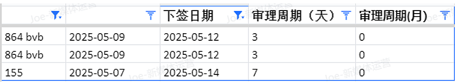 【移民周报Vol.361】紧急通知：塔州ROI申请通道即将关闭！本财年各州州担保名额即将耗尽！（组图） - 8