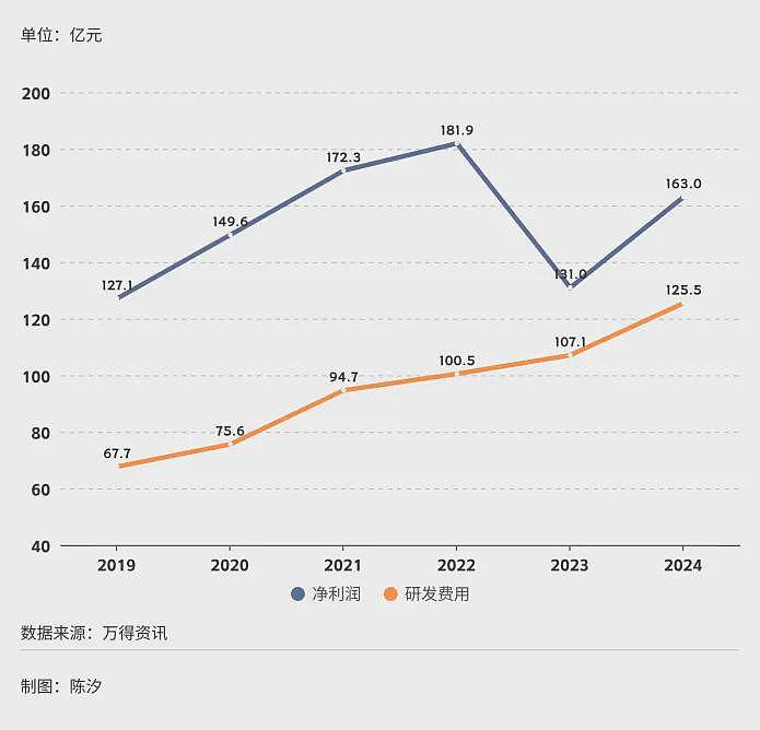 2025年，前景最被看好的十大行业.....（组图） - 12