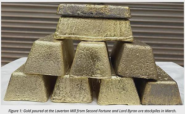 Xanadu Mines Ltd(ASX: XAM)迎收购要约 Bastion Mining拟每股0.08澳元溢价收购全部股份 - 15