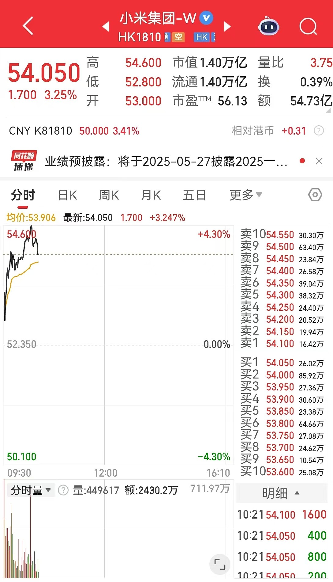 雷军：小米自研3nm玄戒O1芯片已大规模量产,小米集团股价涨超3%（图） - 3