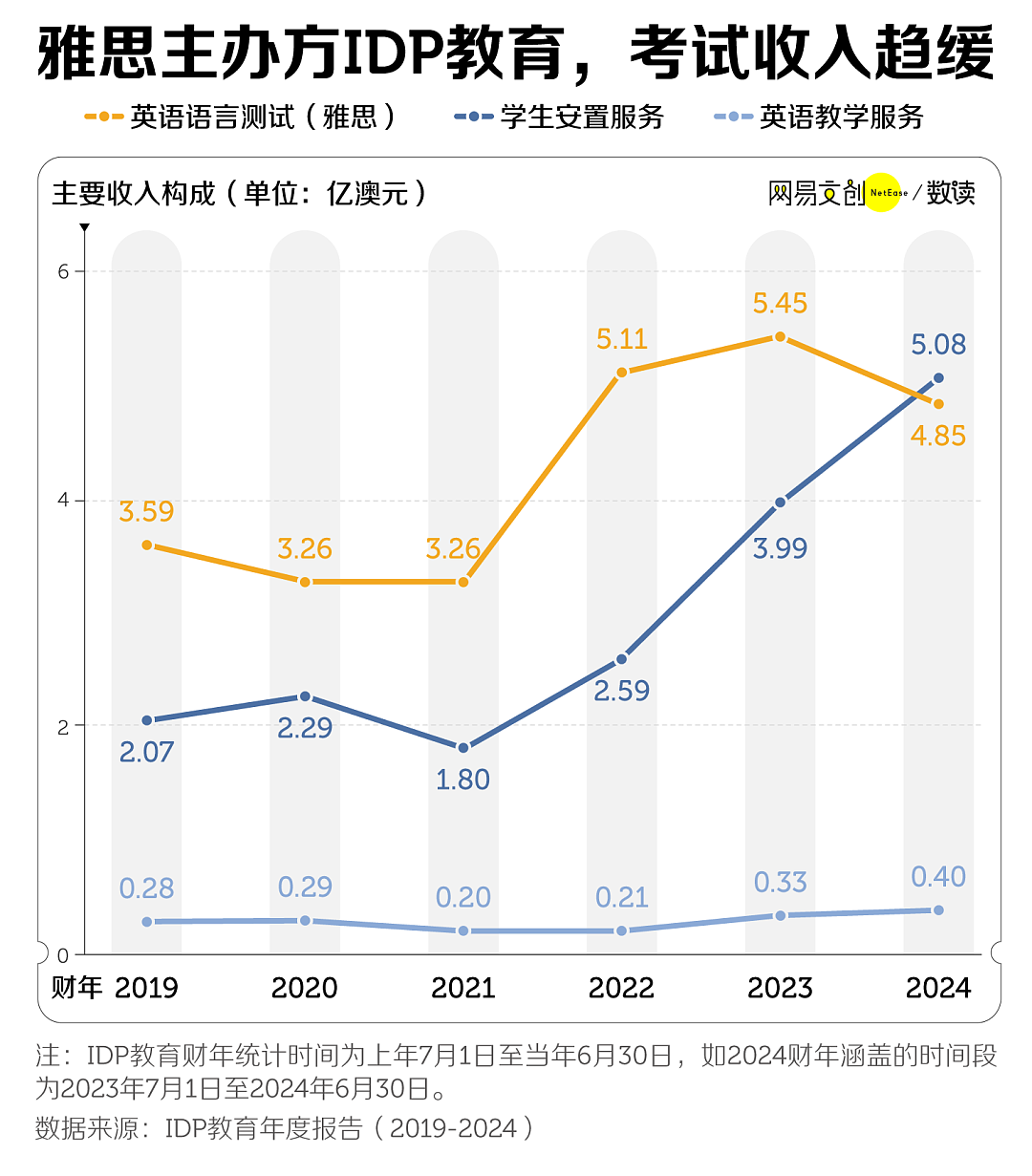 中国最贵的英语考试，开始闹破产了（组图） - 10