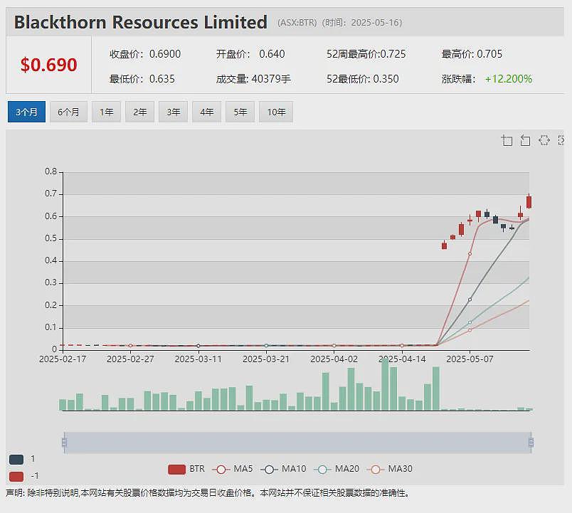Xanadu Mines Ltd(ASX: XAM)迎收购要约 Bastion Mining拟每股0.08澳元溢价收购全部股份 - 13