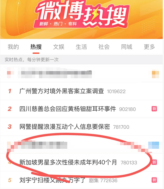华人男星多次性侵15岁少女致其染性病，被判40个月！网友：为啥没打鞭？（组图） - 1