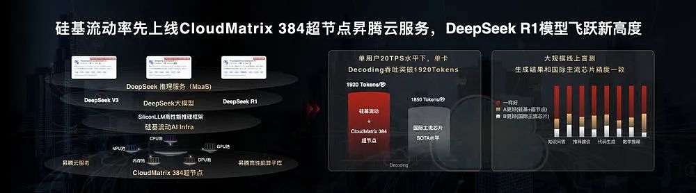 国产AI算力标杆，华为+DeepSeek跑出中国速度！（组图） - 11