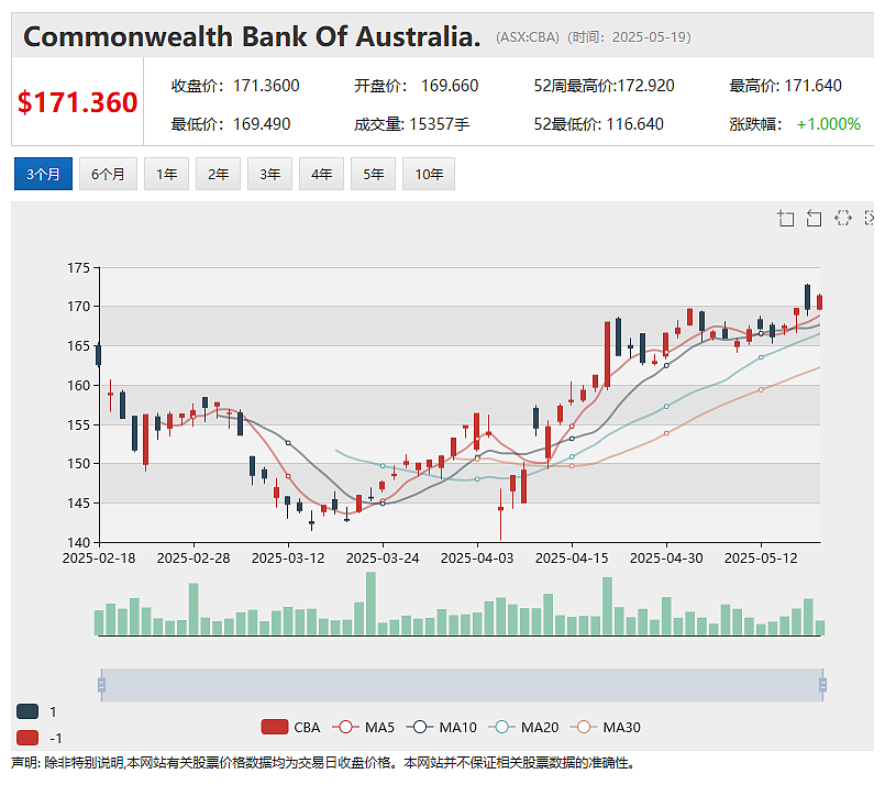 Xanadu Mines Ltd(ASX: XAM)迎收购要约 Bastion Mining拟每股0.08澳元溢价收购全部股份 - 8