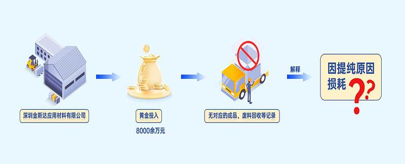 8000余万元的黄金“消失”!中国官方通报(组图) - 2
