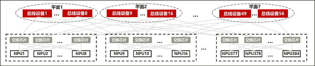 国产AI算力标杆，华为+DeepSeek跑出中国速度！（组图） - 4
