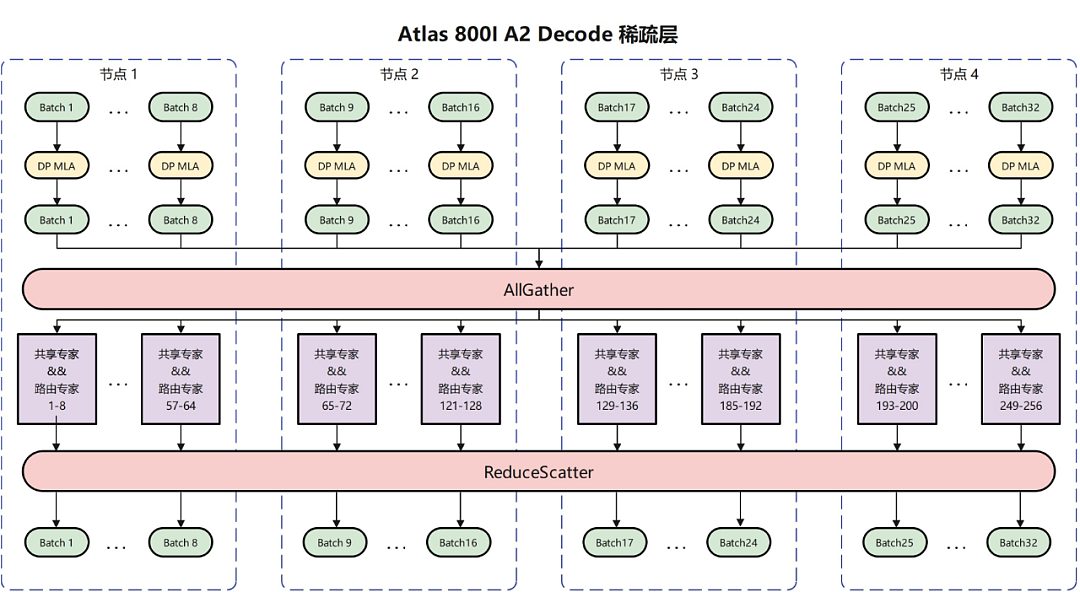 国产AI算力标杆，华为+DeepSeek跑出中国速度！（组图） - 6