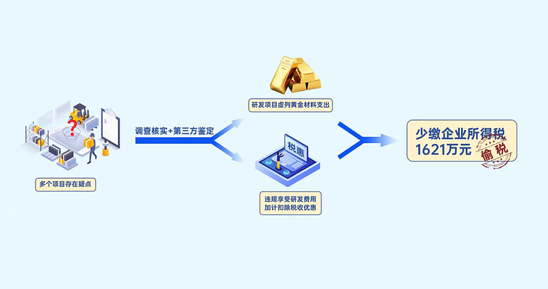 8000余万元的黄金“消失”!中国官方通报(组图) - 4