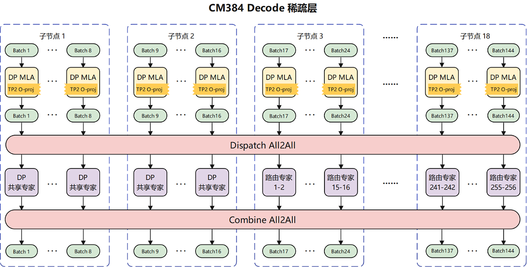 国产AI算力标杆，华为+DeepSeek跑出中国速度！（组图） - 5