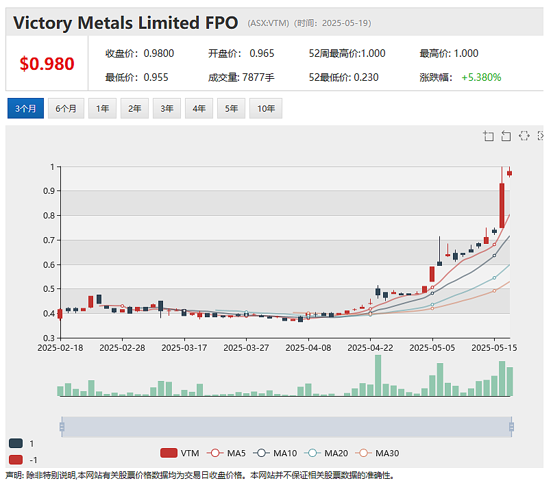 Xanadu Mines Ltd(ASX: XAM)迎收购要约 Bastion Mining拟每股0.08澳元溢价收购全部股份 - 5