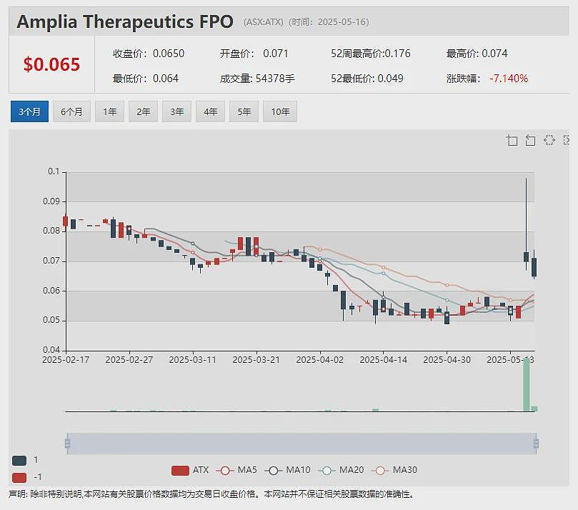 Xanadu Mines Ltd(ASX: XAM)迎收购要约 Bastion Mining拟每股0.08澳元溢价收购全部股份 - 10