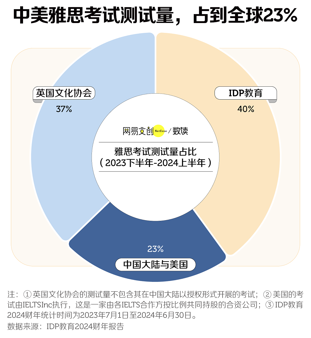 中国最贵的英语考试，开始闹破产了（组图） - 6