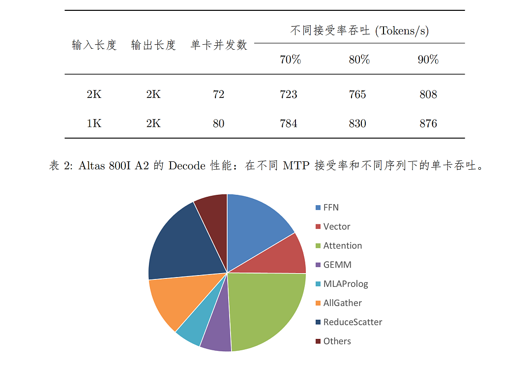 国产AI算力标杆，华为+DeepSeek跑出中国速度！（组图） - 9