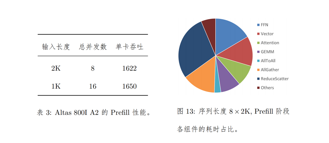 国产AI算力标杆，华为+DeepSeek跑出中国速度！（组图） - 10