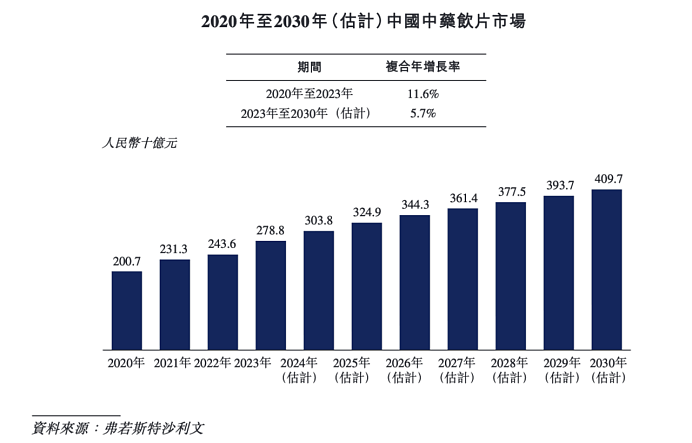 3000亿中药饮片赛道竞速:解码“港交所中药饮片第一股”新荷花(组图) - 1