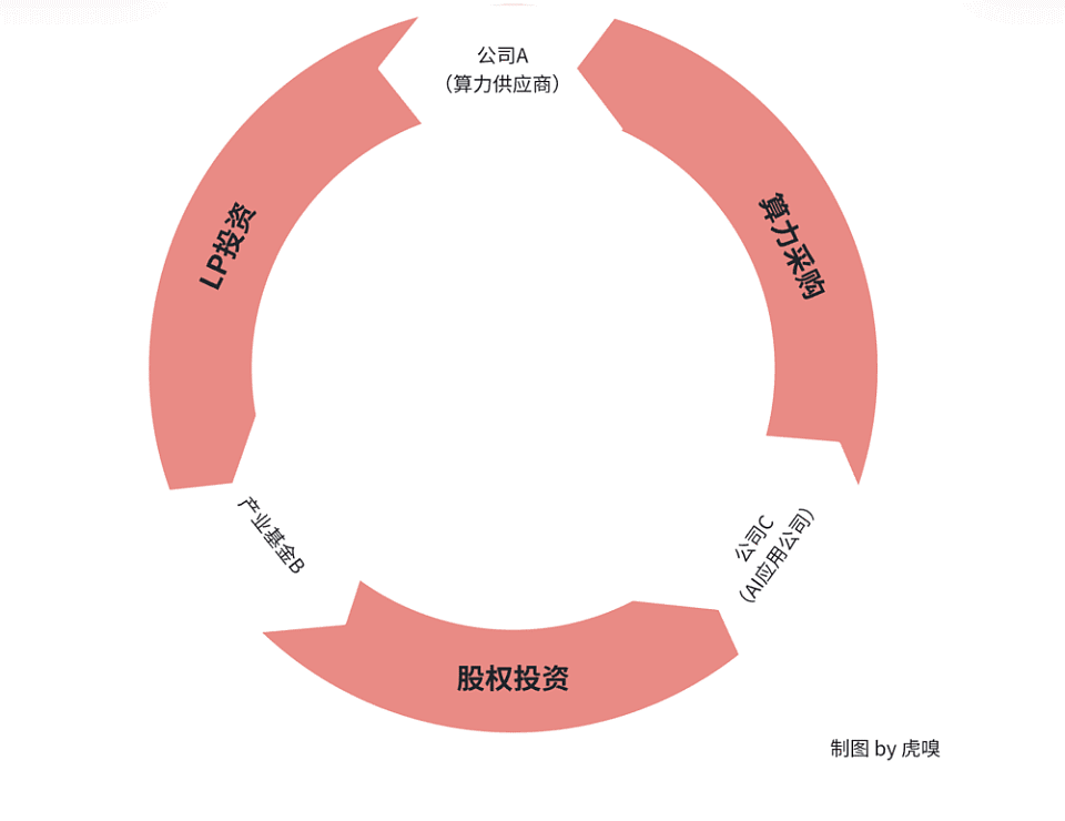 一场英伟达引发的大泡沫,快破了?(图) - 2
