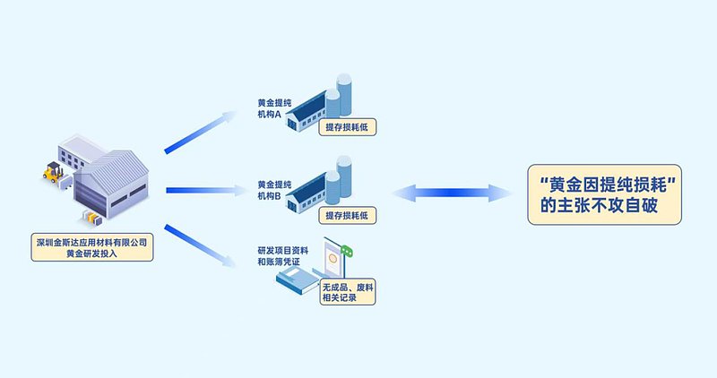 8000余万元的黄金“消失”!中国官方通报(组图) - 3
