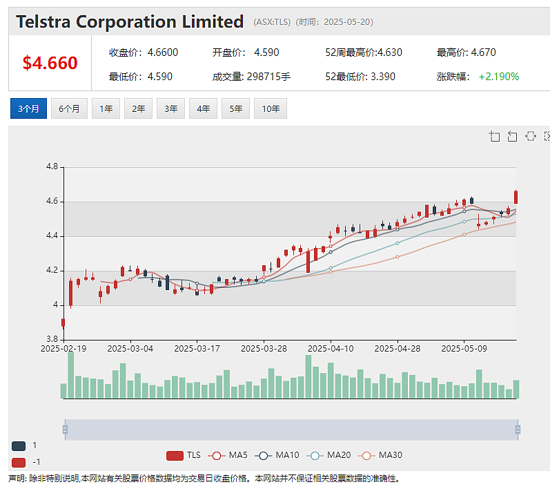 LTR Pharma Limited（ASX： LTP）男科喷雾药物SPONTAN®登陆澳洲连锁药房TerryWhite网络 - 4