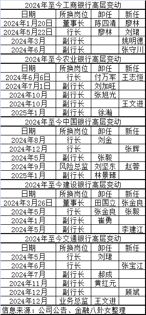 股价大涨的银行,背地里都在疯狂自救?(组图) - 8