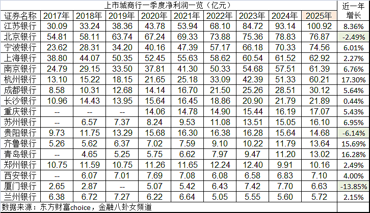 股价大涨的银行,背地里都在疯狂自救?(组图) - 3
