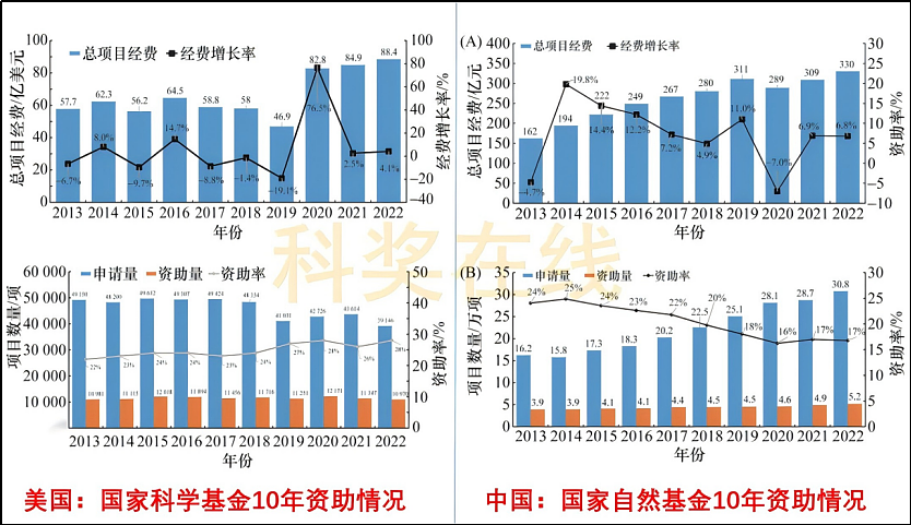 在顶端期刊论文里骂人?这是多大仇多大恨(组图) - 24
