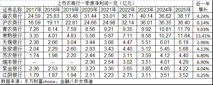 股价大涨的银行,背地里都在疯狂自救?(组图) - 4