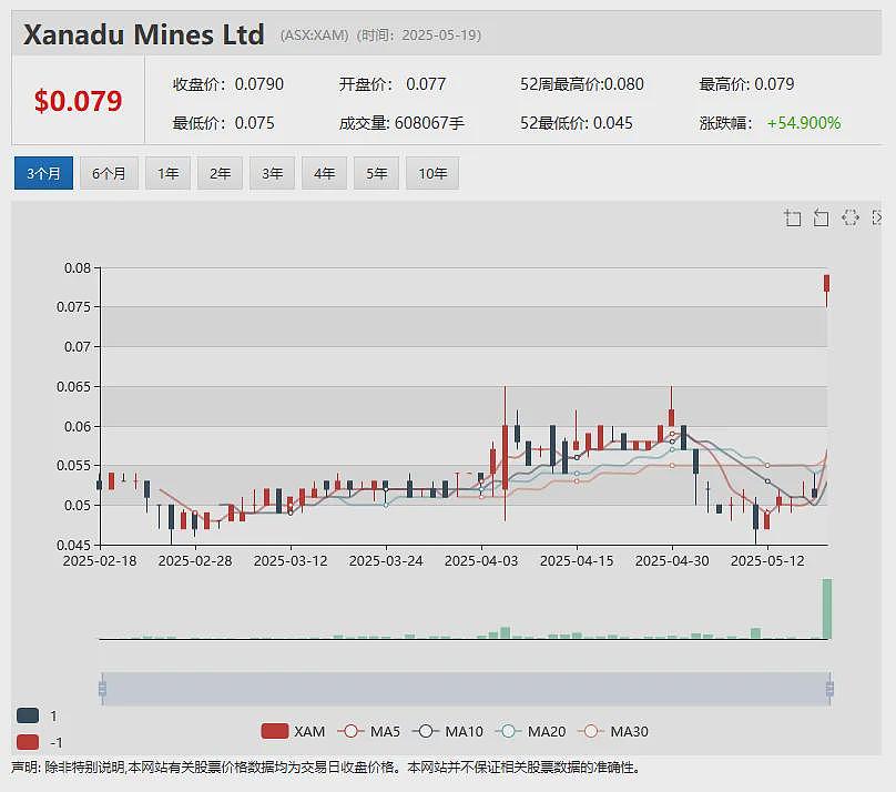 LTR Pharma Limited（ASX： LTP）男科喷雾药物SPONTAN®登陆澳洲连锁药房TerryWhite网络 - 5