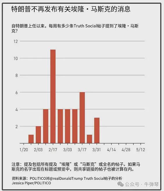 大陆热帖:特朗普和马斯克,关系正发生微妙变化(图) - 2