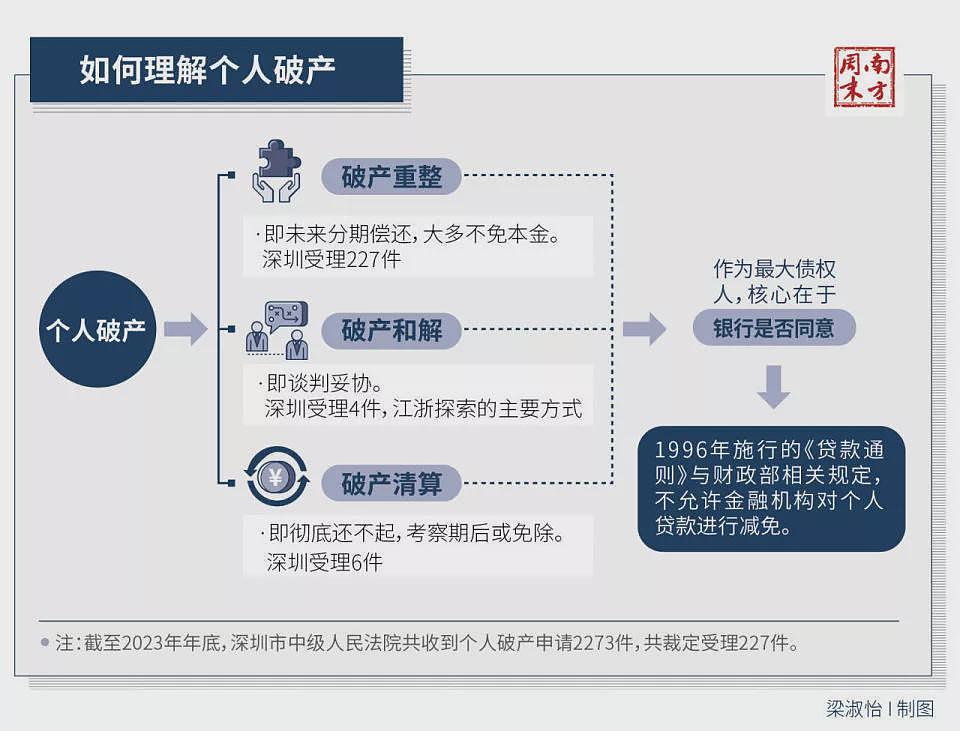 856万“没有信用的人”，如何在社会生活？（组图） - 3