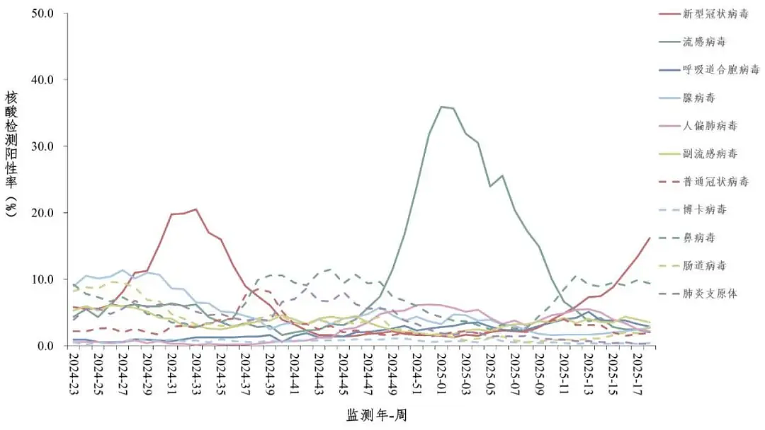 陈奕迅“复活”了,但新冠阴影不散,31宗死亡病例背后不简单(组图) - 3