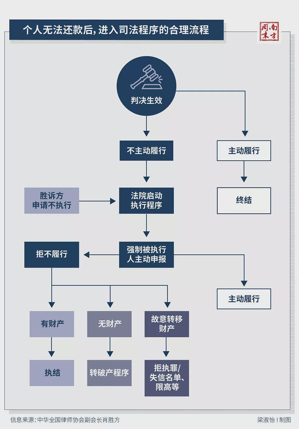 856万“没有信用的人”，如何在社会生活？（组图） - 2